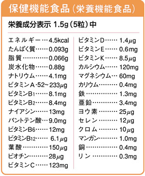 ライフウェアグラフ
